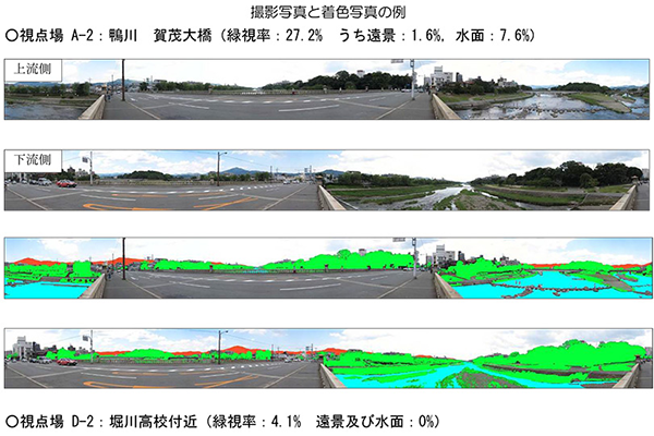 緑視率写真解析